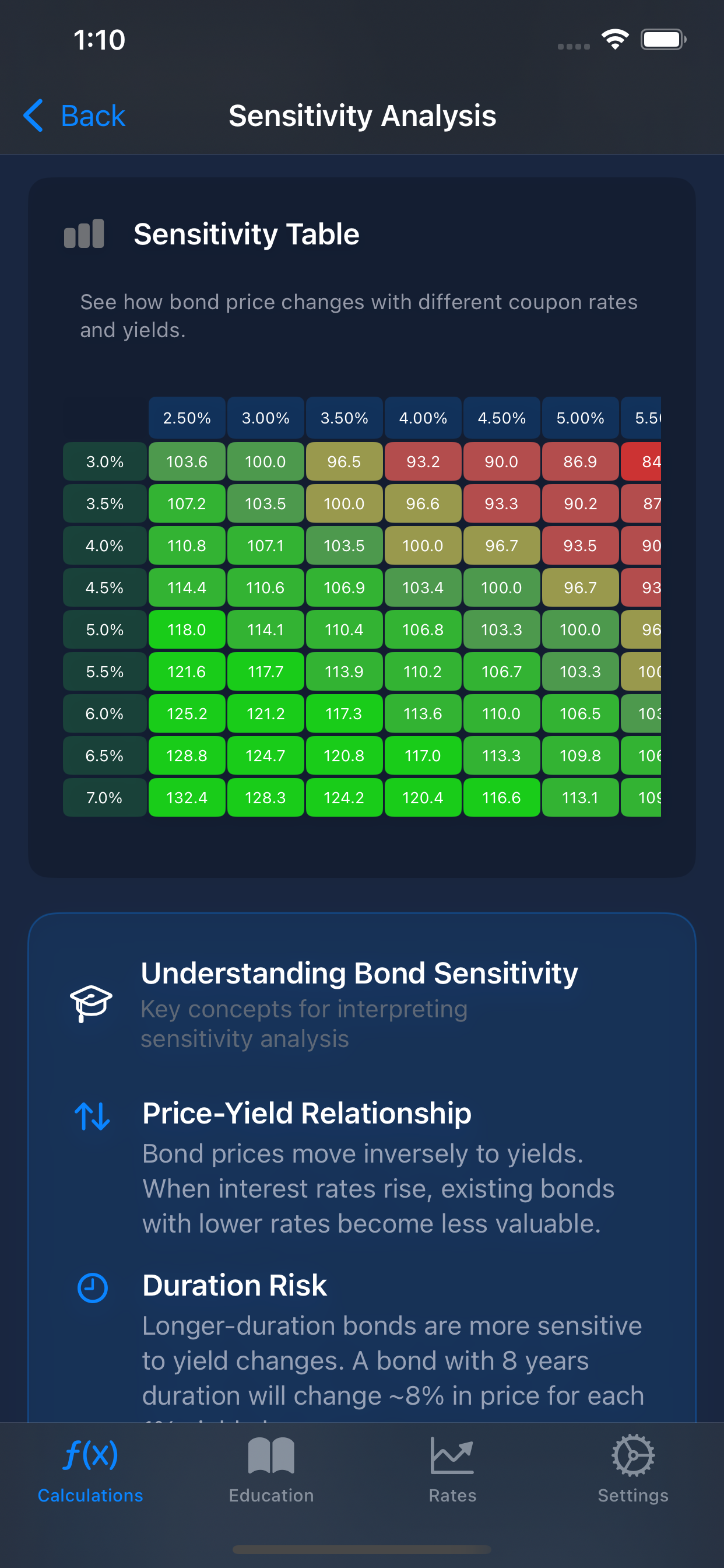 Comprehensive Bond Tools screenshot