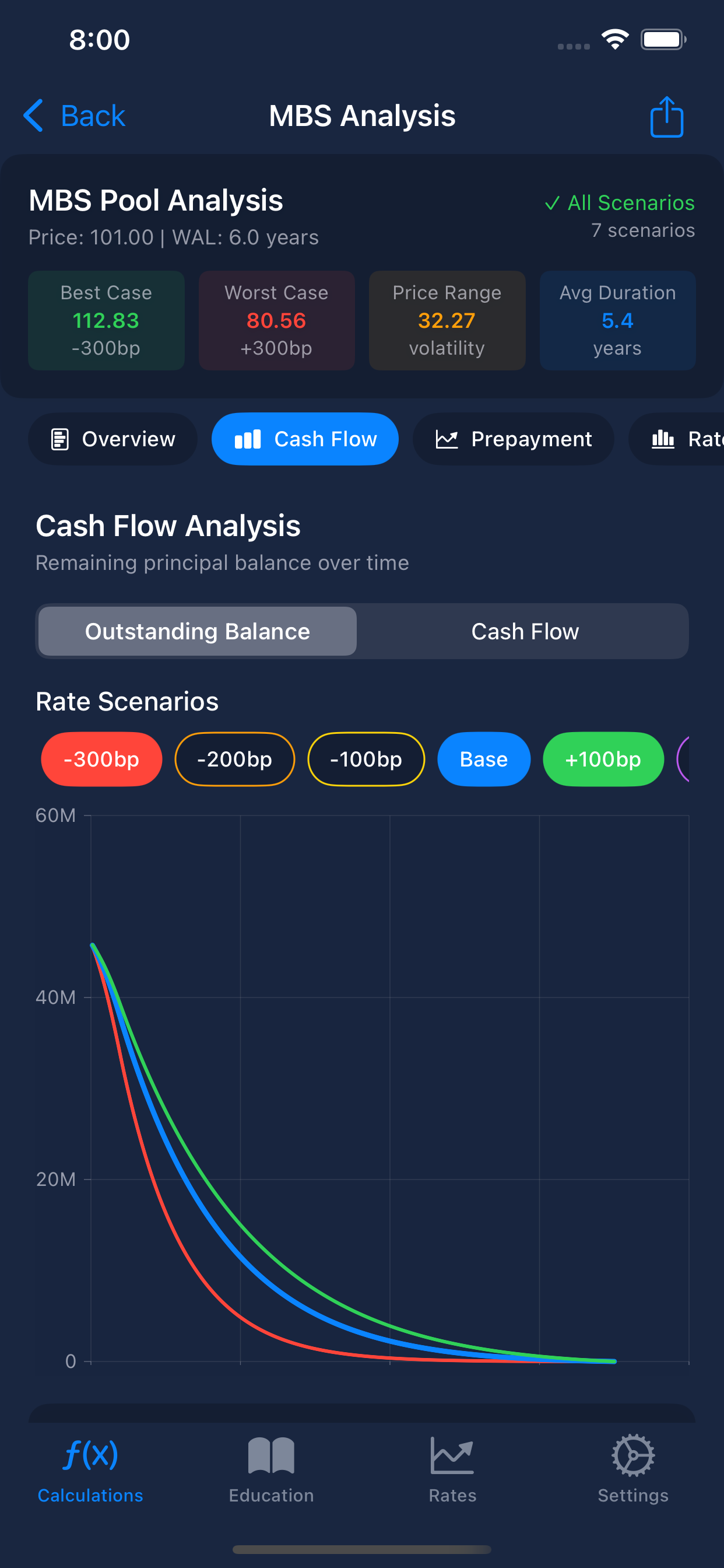 MBS Calculator screenshot