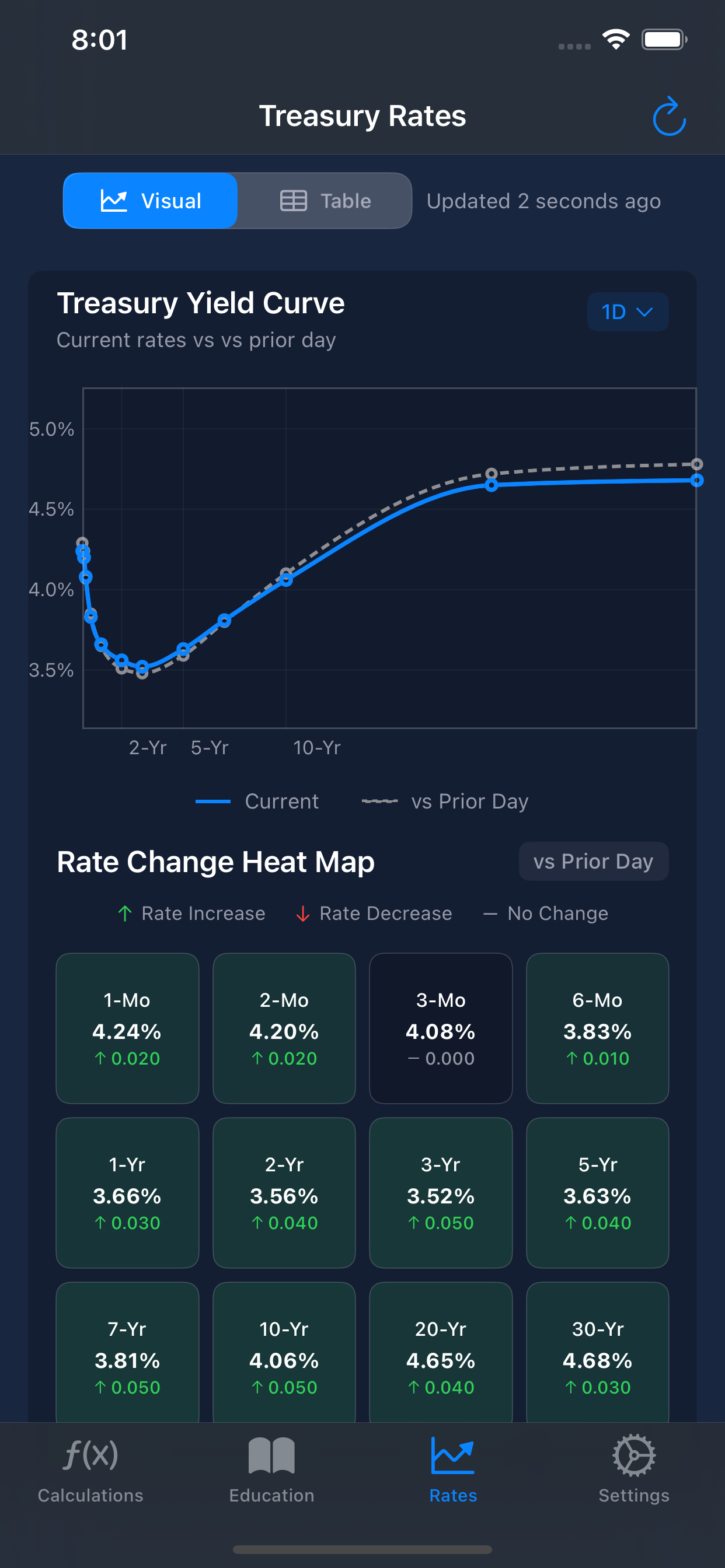 Rates dashboard screenshot