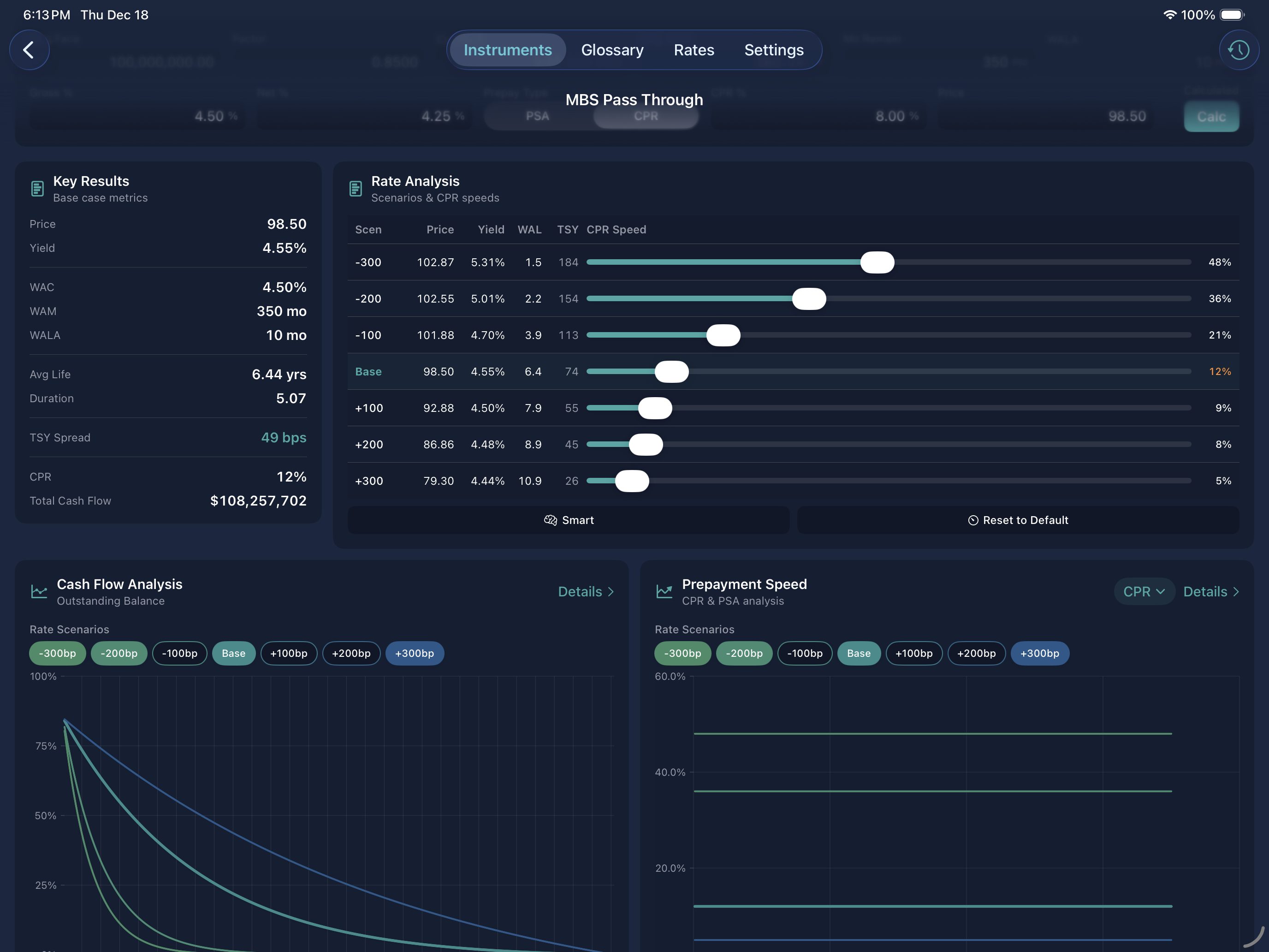 MBS Pass Through analytics with rate analysis
