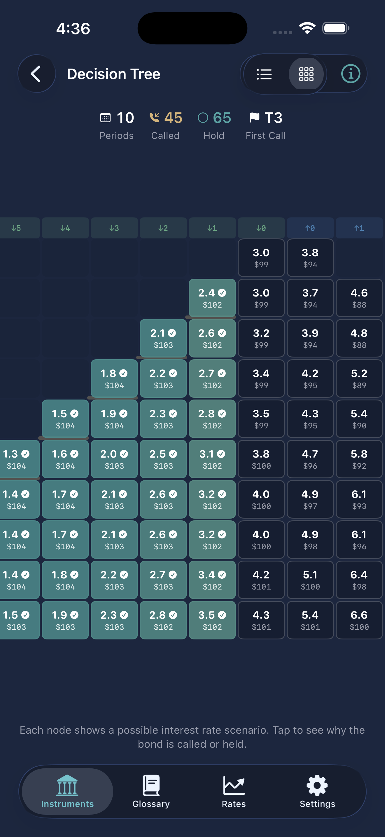 Binomial pricing tree with call decisions