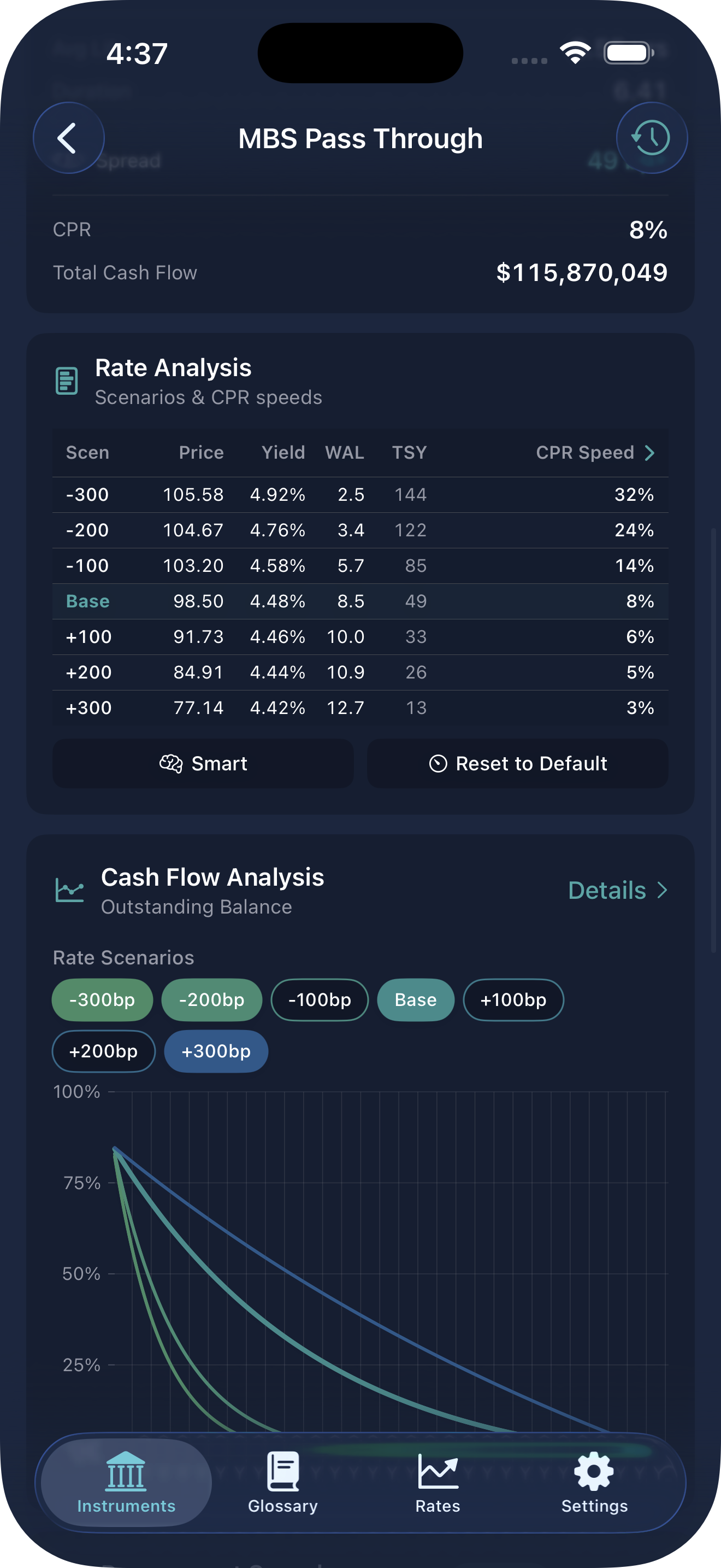 MBS analytics on iPhone