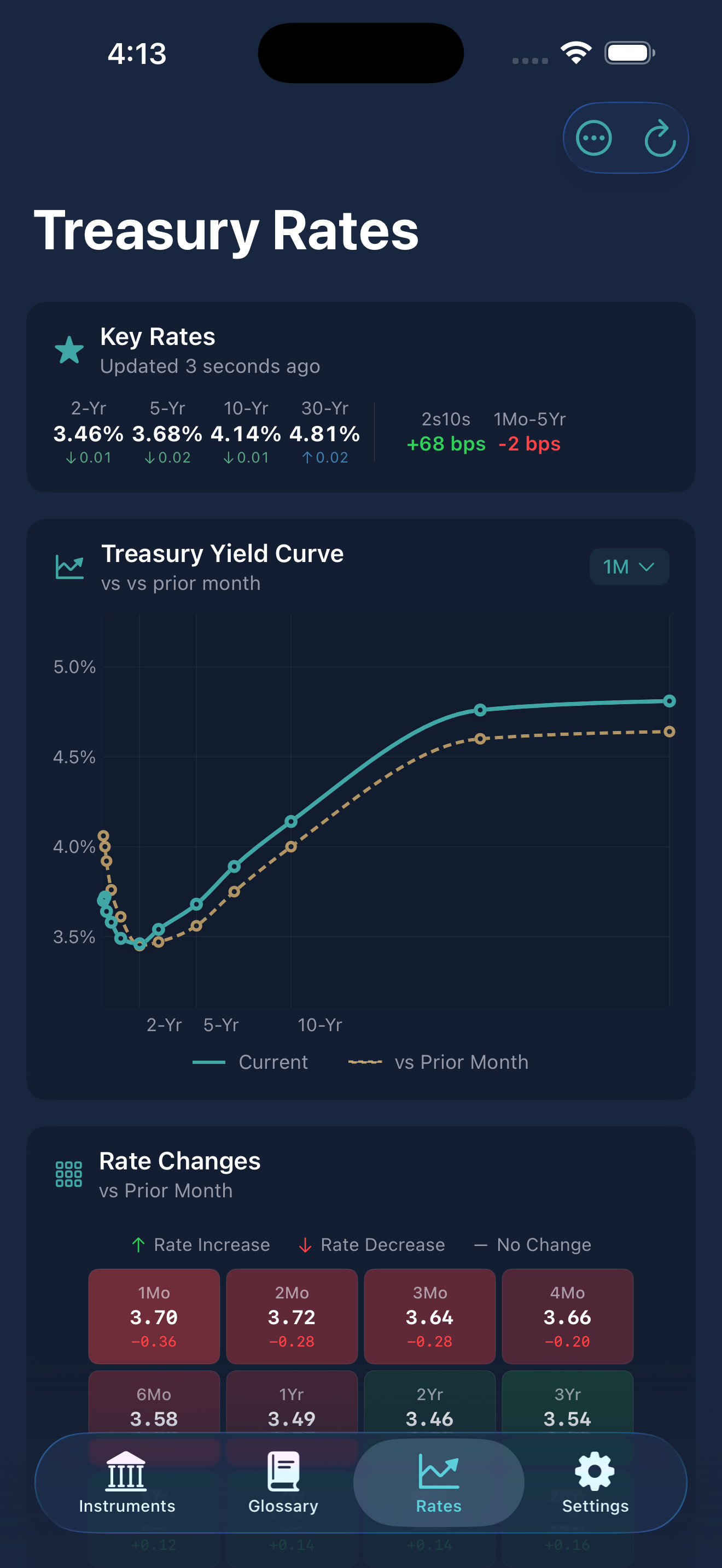 Treasury rates dashboard with yield curve